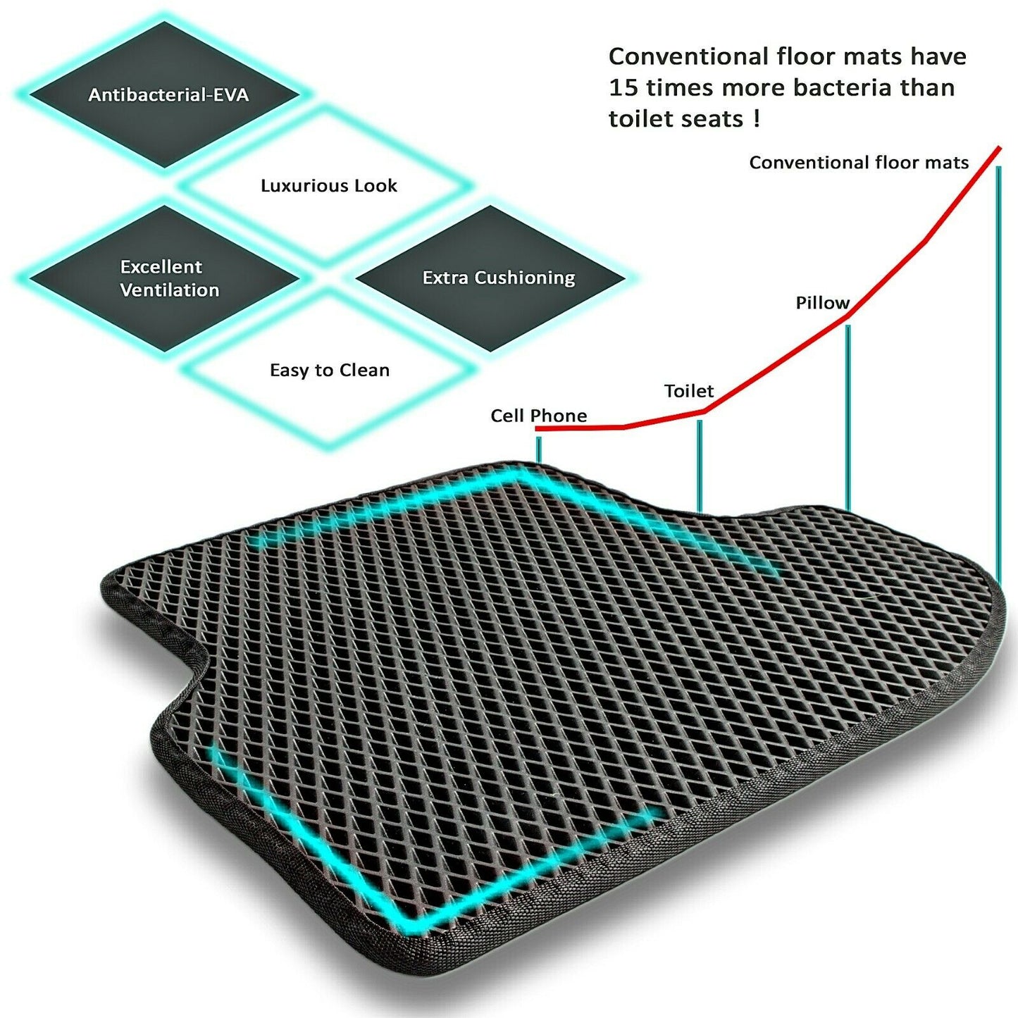 Car Floor Mats with dirt and liquid protection technology